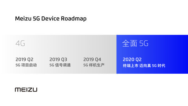 魅族5G規(guī)劃
