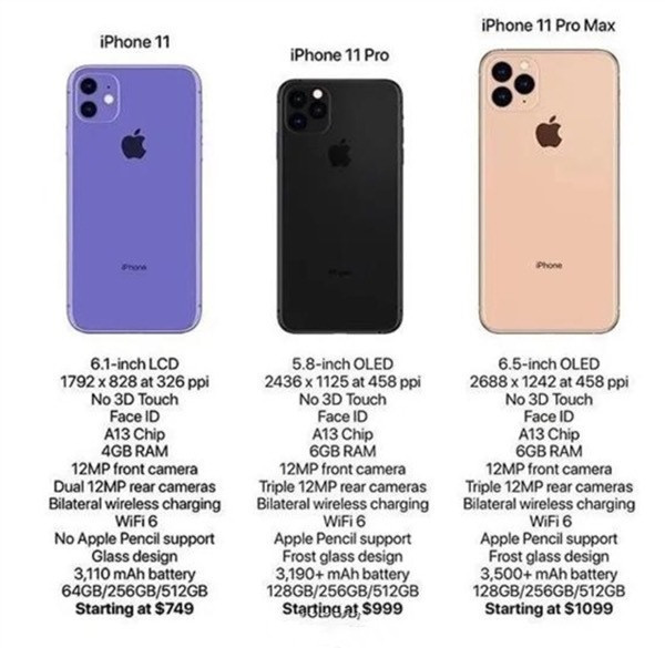 iPhone 11價格（圖片來歷網絡）