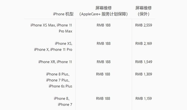iPhone手機屏幕修理價格