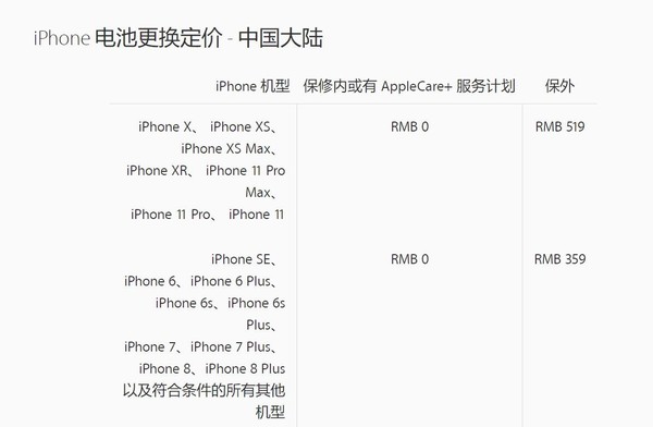 iPhone手機替換電池價格