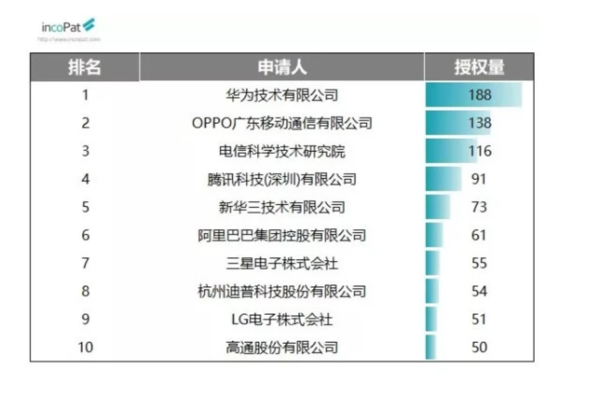 H04(電通訊技能)大類榜單