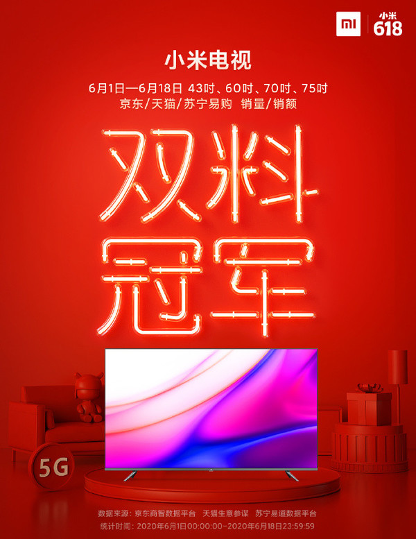 破百億！小米618出售額同比增加54% 斬獲256項榜首